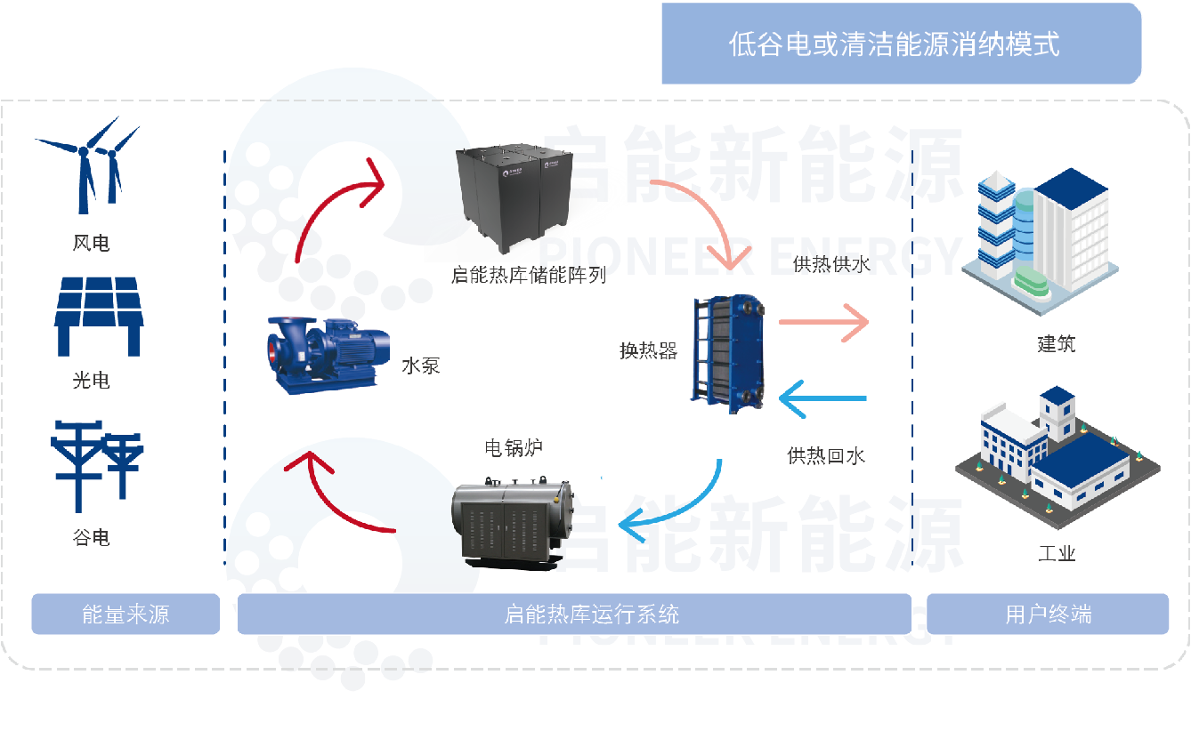 650MJ流程图.png