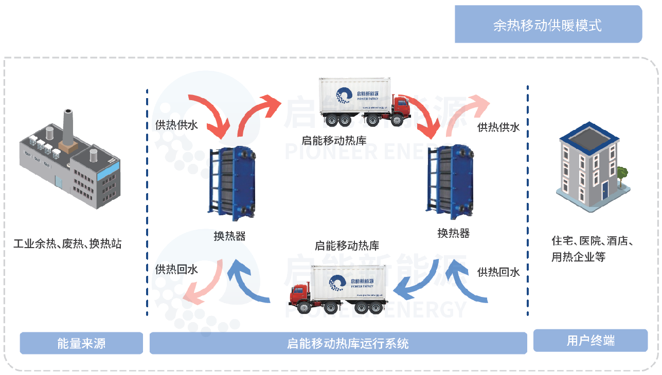 移动热库流程图.png