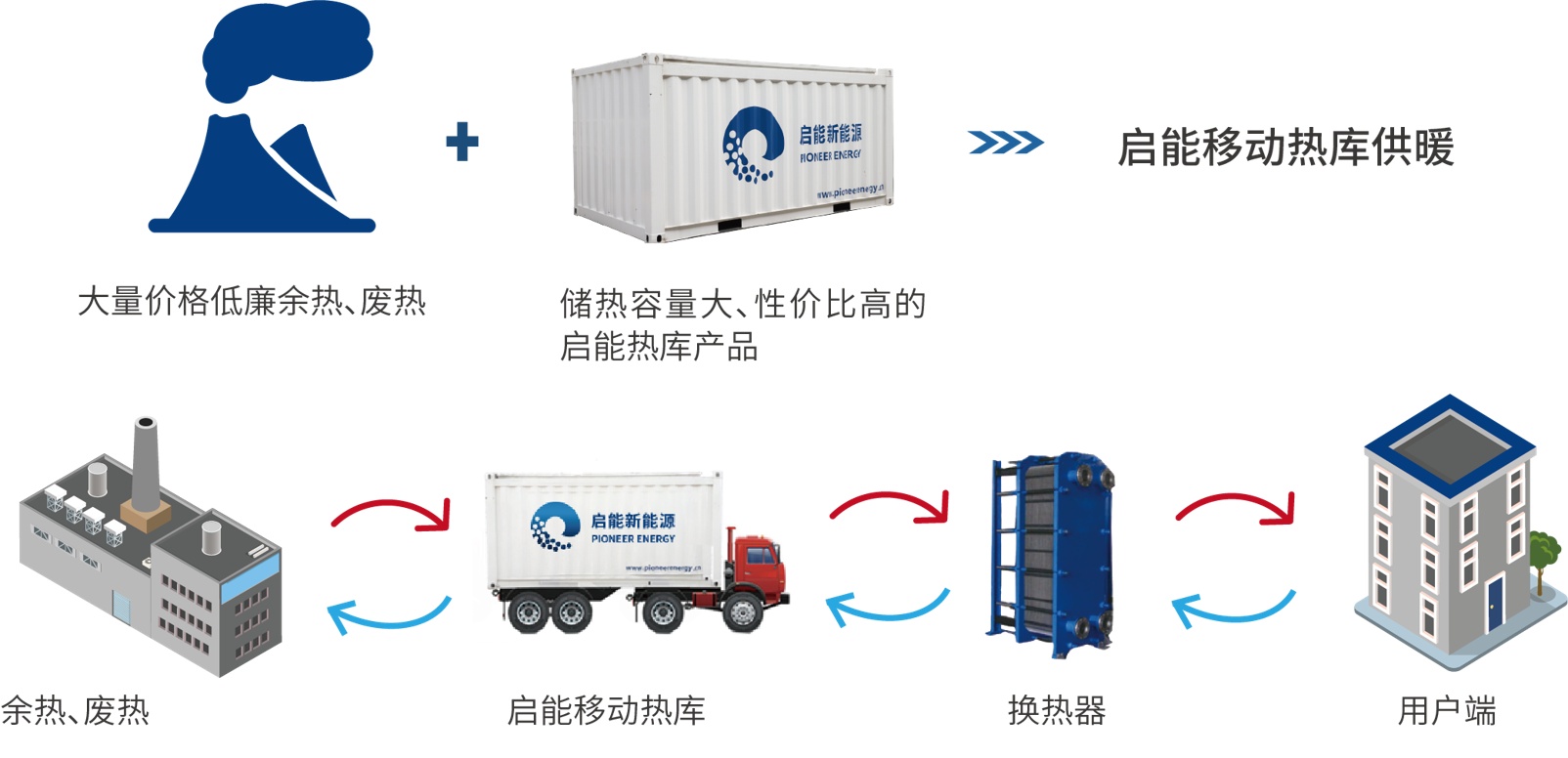 工业余热节能利用系统图.png